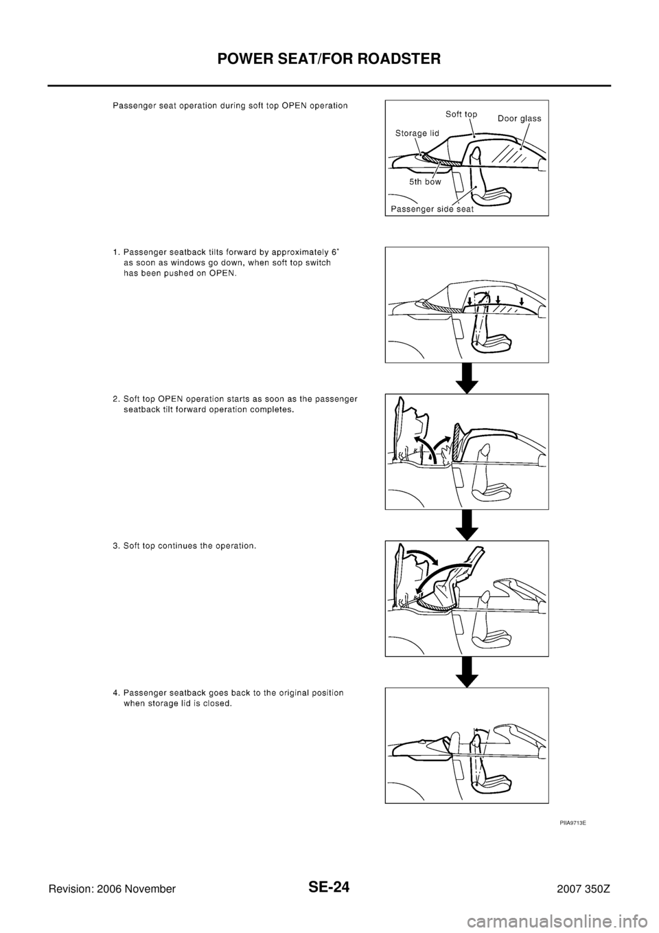 NISSAN 350Z 2007 Z33 Seat Workshop Manual SE-24
POWER SEAT/FOR ROADSTER
Revision: 2006 November2007 350Z
PIIA9713E 