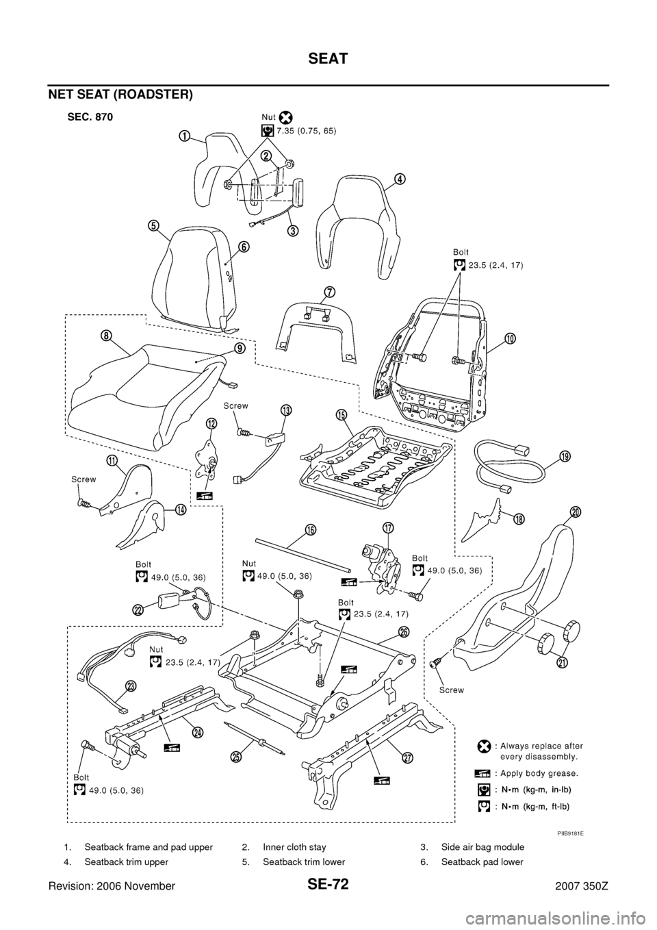 NISSAN 350Z 2007 Z33 Seat Workshop Manual SE-72
SEAT
Revision: 2006 November2007 350Z
NET SEAT (ROADSTER)
1. Seatback frame and pad upper 2. Inner cloth stay 3. Side air bag module
4. Seatback trim upper 5. Seatback trim lower 6. Seatback pad