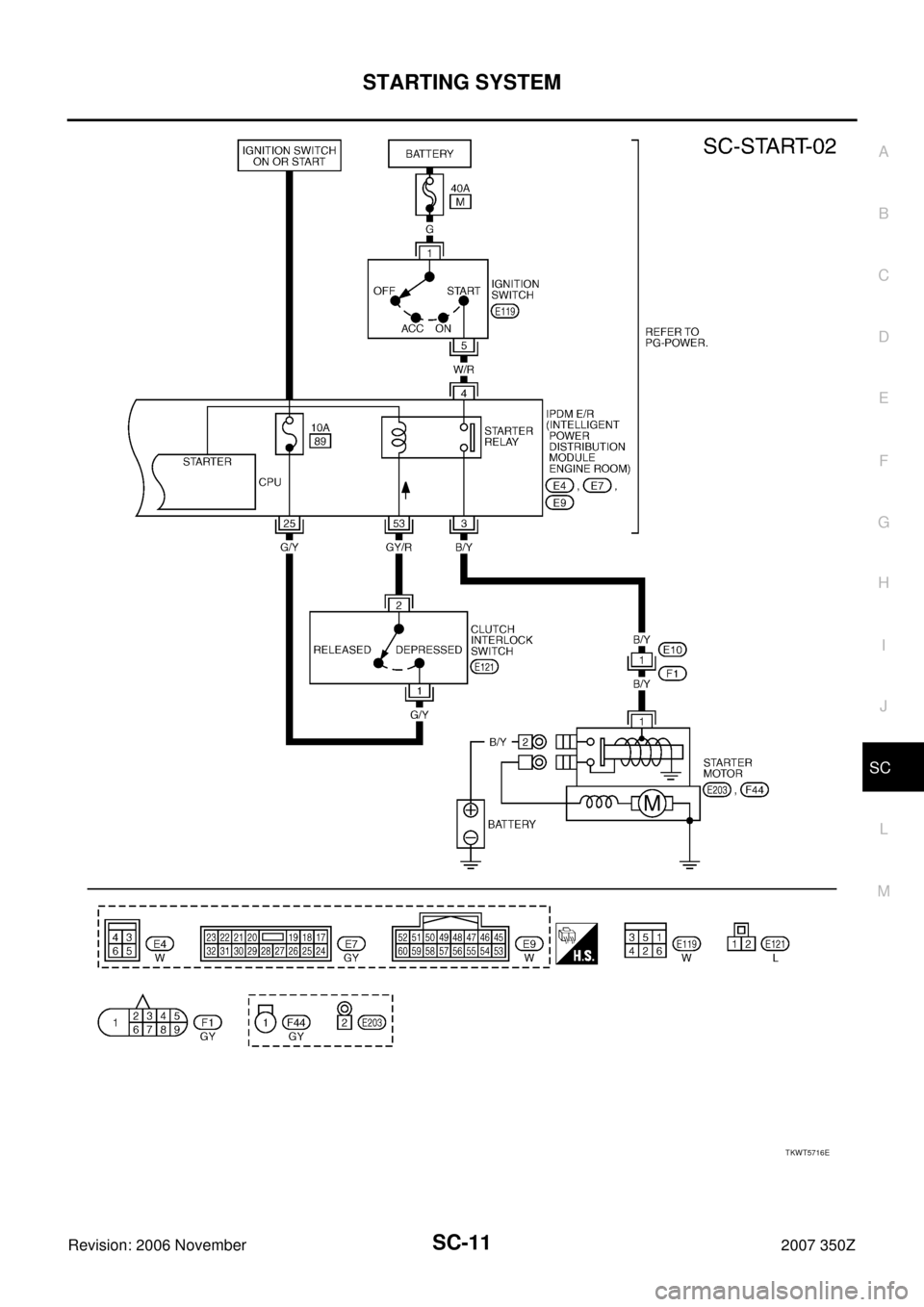 NISSAN 350Z 2007 Z33 Starting And Charging System Workshop Manual STARTING SYSTEM
SC-11
C
D
E
F
G
H
I
J
L
MA
B
SC
Revision: 2006 November2007 350Z
TKWT5716E 
