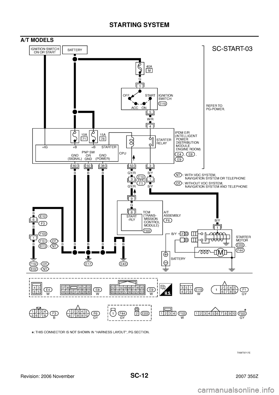 NISSAN 350Z 2007 Z33 Starting And Charging System Workshop Manual SC-12
STARTING SYSTEM
Revision: 2006 November2007 350Z
A/T MODELS
TKWT5717E 