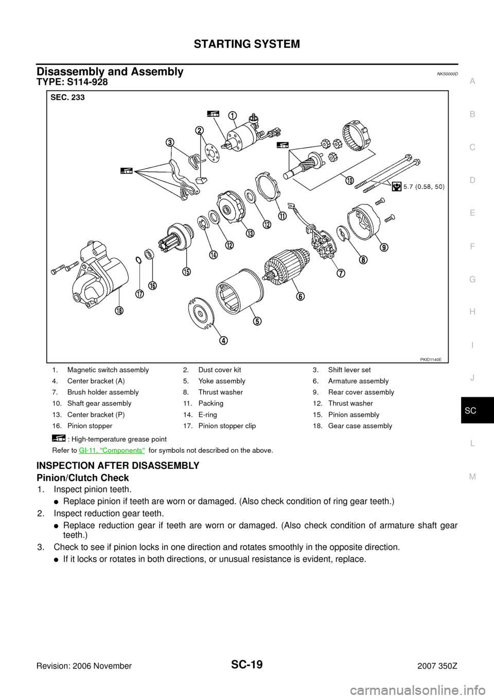 NISSAN 350Z 2007 Z33 Starting And Charging System Workshop Manual STARTING SYSTEM
SC-19
C
D
E
F
G
H
I
J
L
MA
B
SC
Revision: 2006 November2007 350Z
Disassembly and Assembly NKS0000D
TYPE: S114-928
INSPECTION AFTER DISASSEMBLY
Pinion/Clutch Check
1. Inspect pinion tee