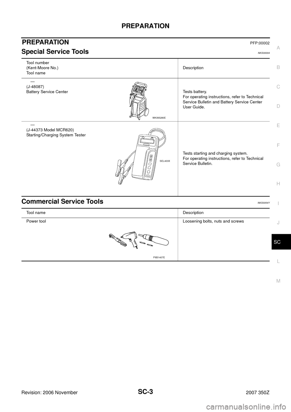 NISSAN 350Z 2007 Z33 Starting And Charging System Workshop Manual PREPARATION
SC-3
C
D
E
F
G
H
I
J
L
MA
B
SC
Revision: 2006 November2007 350Z
PREPARATIONPFP:00002
Special Service ToolsNKS00004
Commercial Service ToolsNKS0054Y
Tool number
(Kent-Moore No.)
Tool nameDe