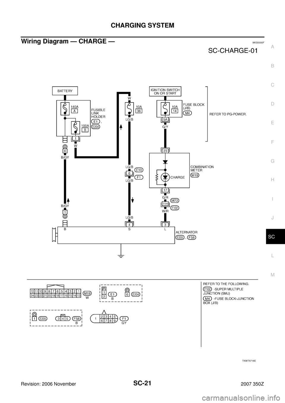 NISSAN 350Z 2007 Z33 Starting And Charging System Workshop Manual CHARGING SYSTEM
SC-21
C
D
E
F
G
H
I
J
L
MA
B
SC
Revision: 2006 November2007 350Z
Wiring Diagram — CHARGE —NKS0000F
TKWT5718E 