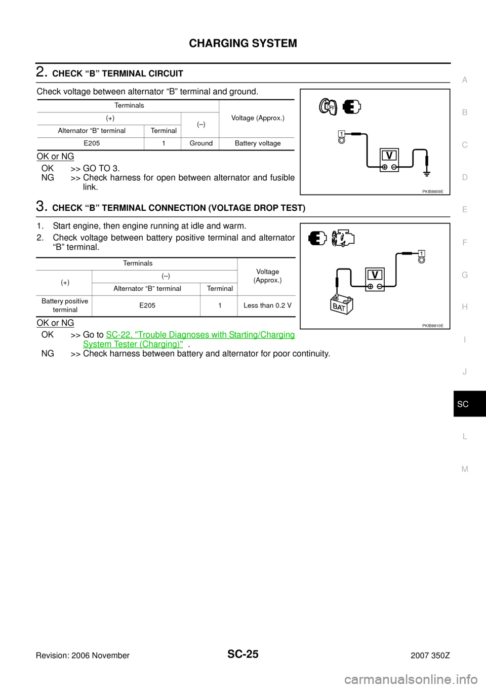 NISSAN 350Z 2007 Z33 Starting And Charging System Workshop Manual CHARGING SYSTEM
SC-25
C
D
E
F
G
H
I
J
L
MA
B
SC
Revision: 2006 November2007 350Z
2. CHECK “B” TERMINAL CIRCUIT
Check voltage between alternator “B” terminal and ground.
OK or NG
OK >> GO TO 3.