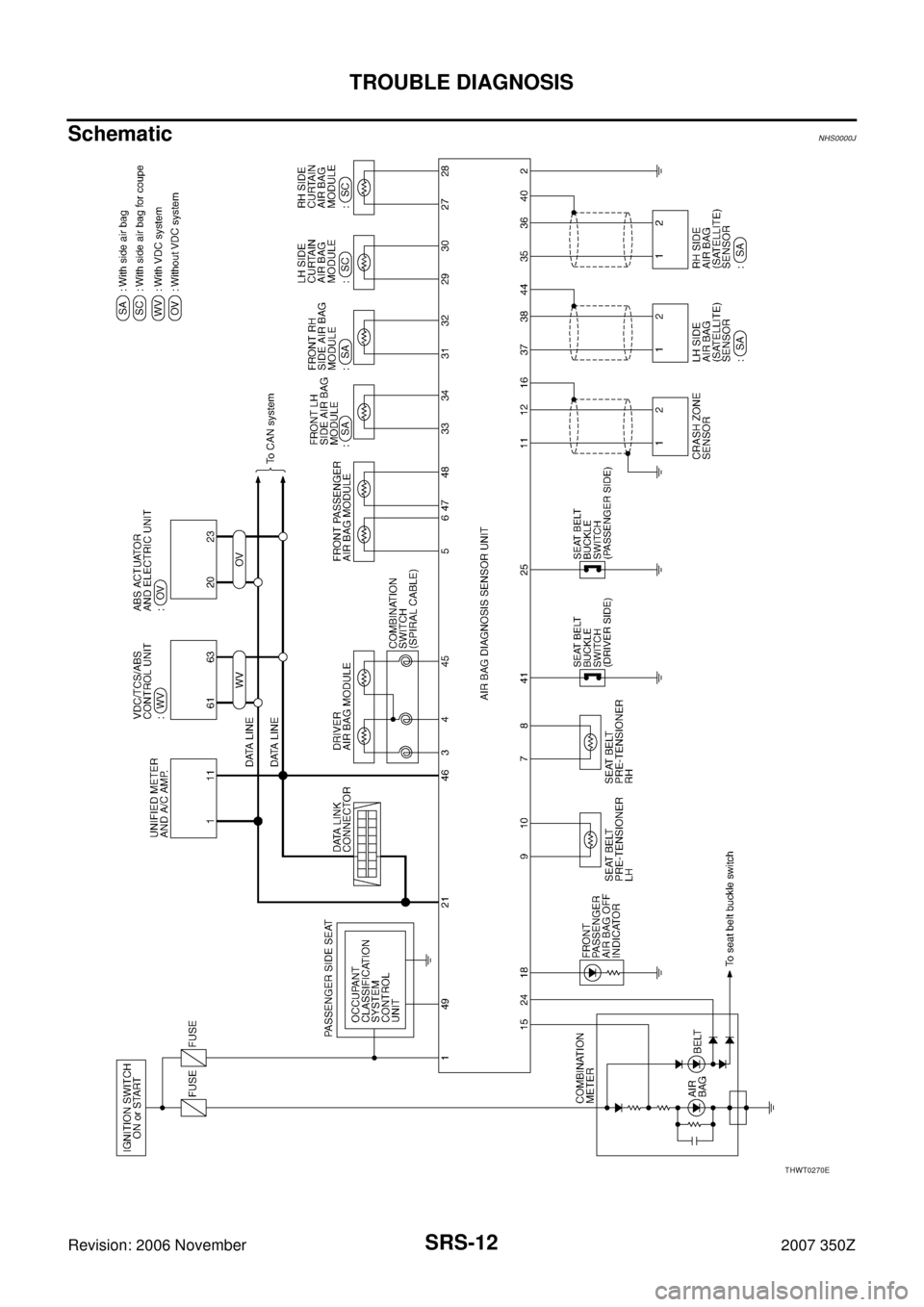 NISSAN 350Z 2007 Z33 Supplemental Restraint System Workshop Manual SRS-12
TROUBLE DIAGNOSIS
Revision: 2006 November2007 350Z
SchematicNHS0000J
THWT0270E 