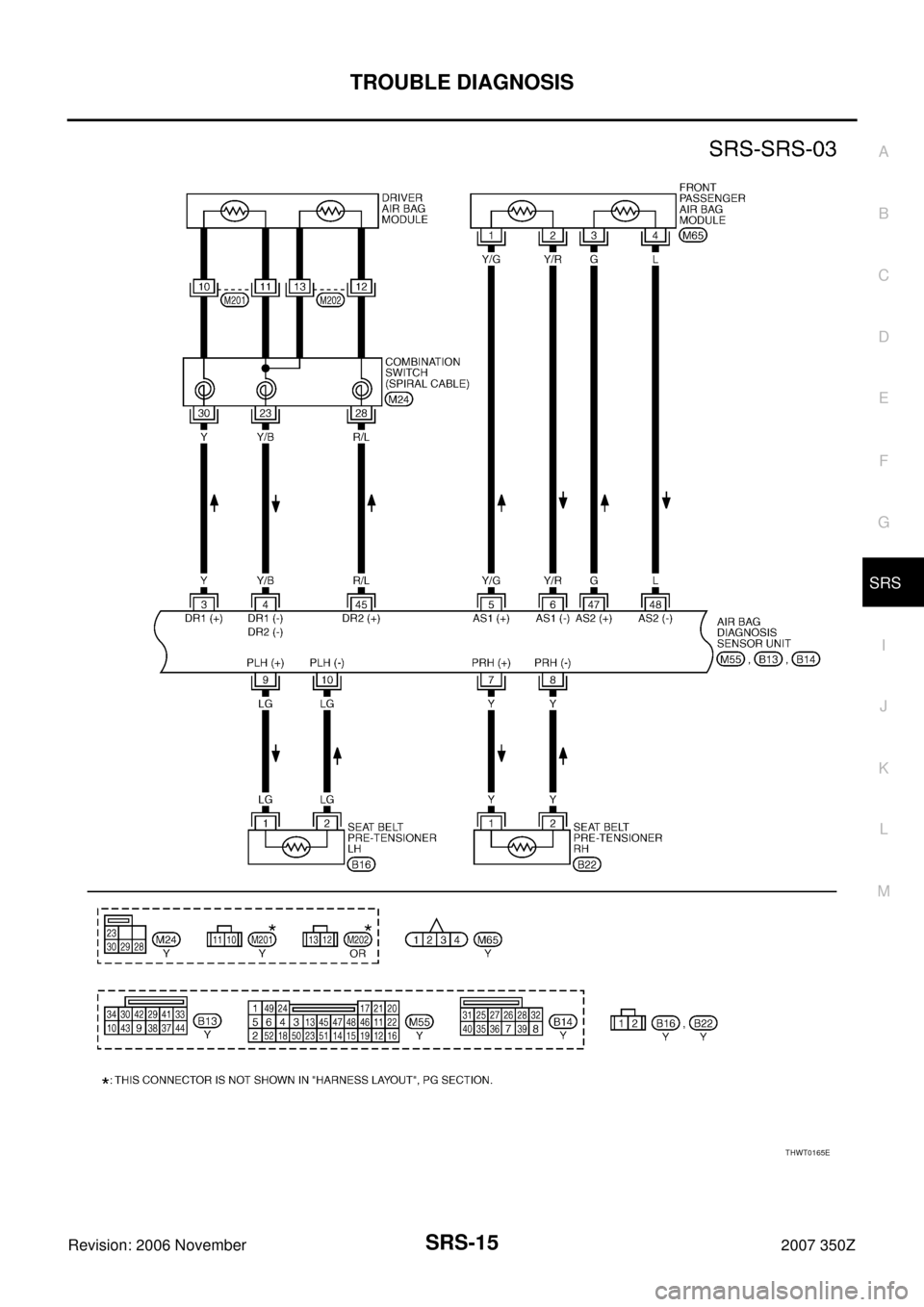NISSAN 350Z 2007 Z33 Supplemental Restraint System Workshop Manual TROUBLE DIAGNOSIS
SRS-15
C
D
E
F
G
I
J
K
L
MA
B
SRS
Revision: 2006 November2007 350Z
THWT0165E 
