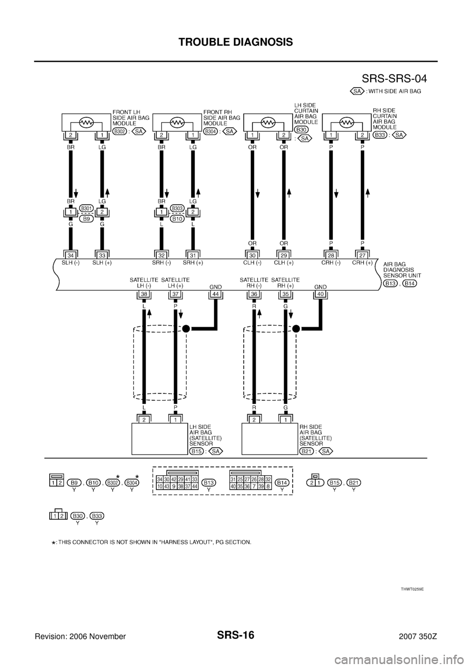 NISSAN 350Z 2007 Z33 Supplemental Restraint System Workshop Manual SRS-16
TROUBLE DIAGNOSIS
Revision: 2006 November2007 350Z
THWT0259E 