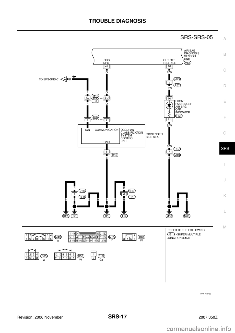 NISSAN 350Z 2007 Z33 Supplemental Restraint System Workshop Manual TROUBLE DIAGNOSIS
SRS-17
C
D
E
F
G
I
J
K
L
MA
B
SRS
Revision: 2006 November2007 350Z
THWT0272E 