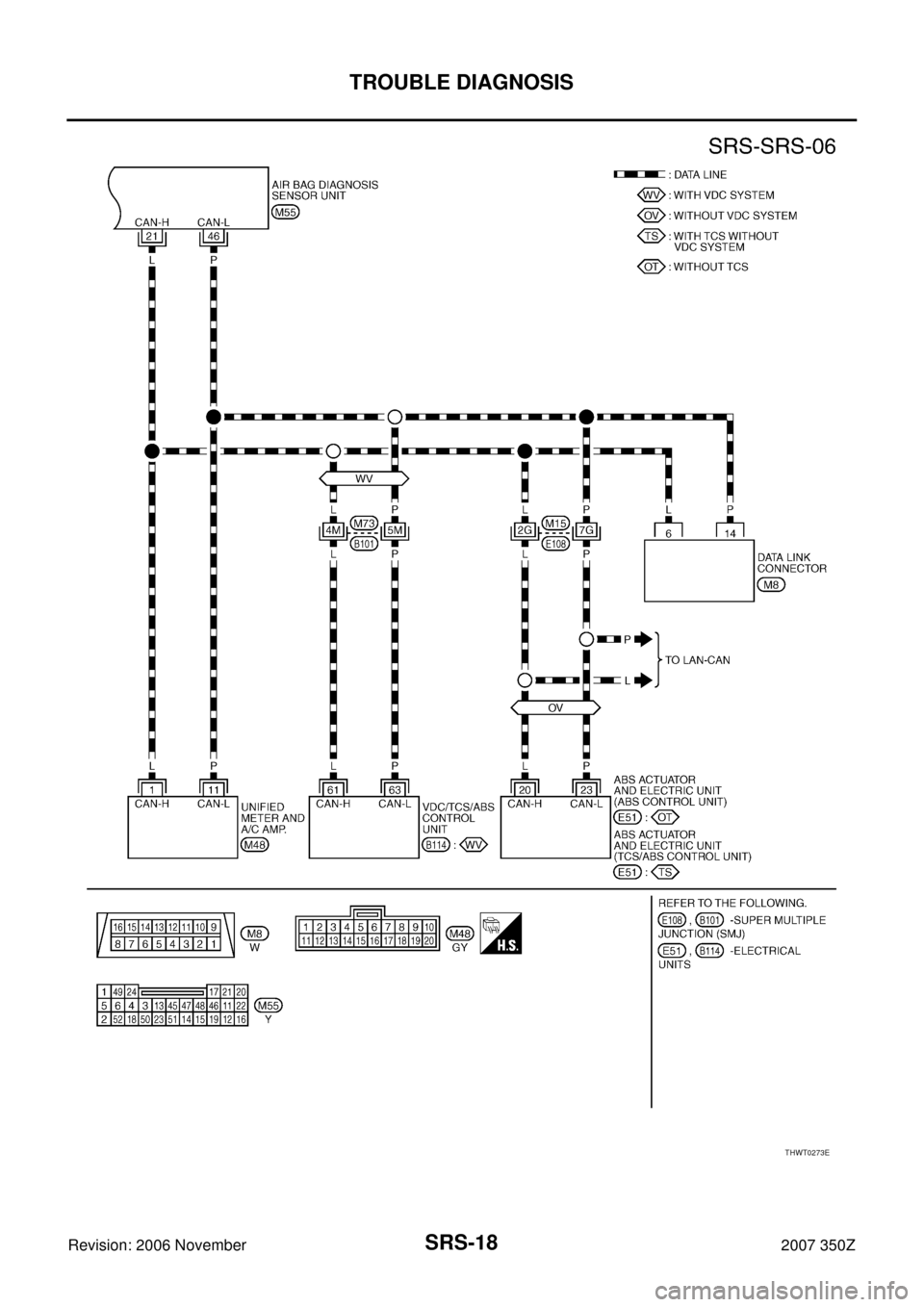 NISSAN 350Z 2007 Z33 Supplemental Restraint System Workshop Manual SRS-18
TROUBLE DIAGNOSIS
Revision: 2006 November2007 350Z
THWT0273E 