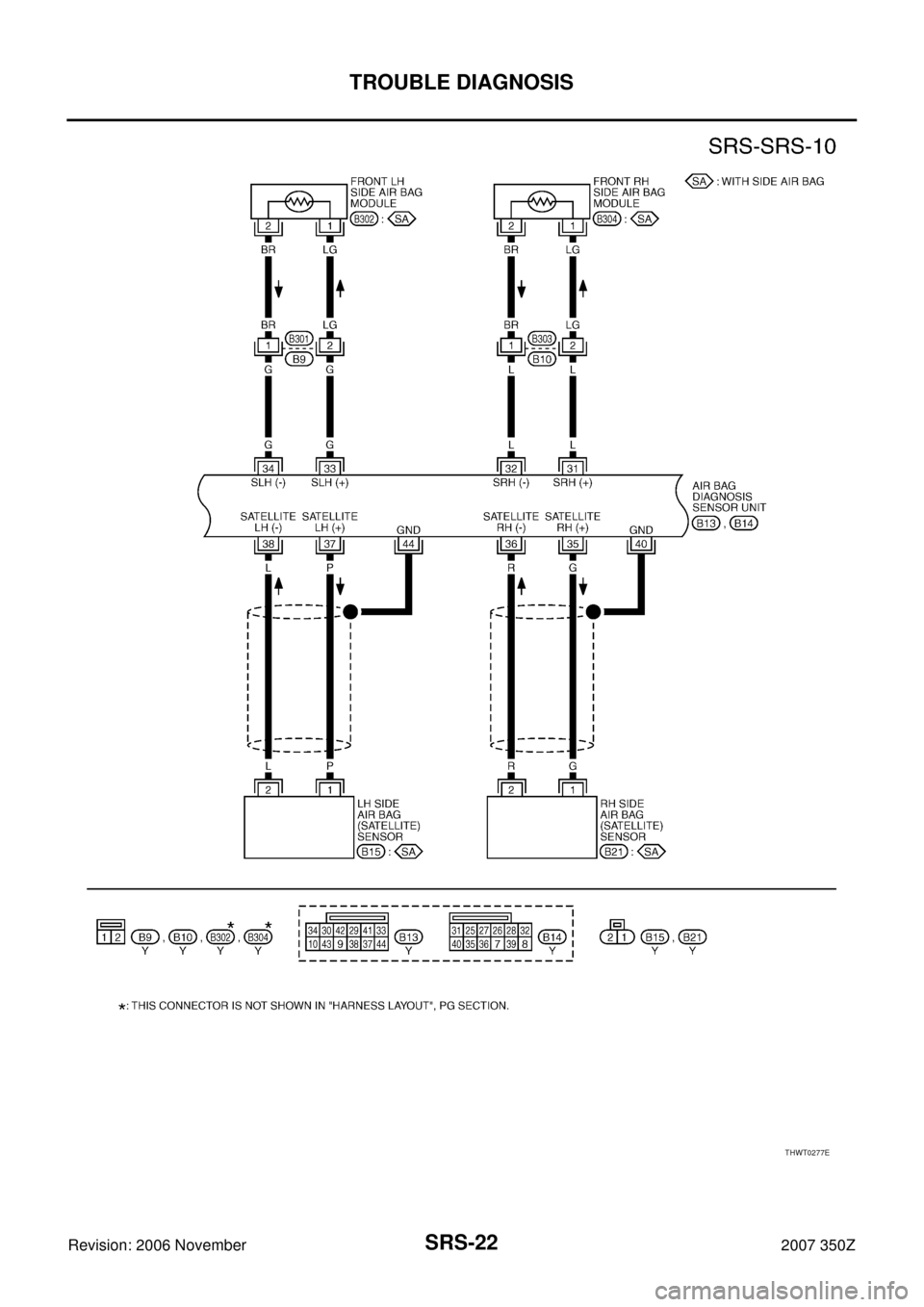 NISSAN 350Z 2007 Z33 Supplemental Restraint System Workshop Manual SRS-22
TROUBLE DIAGNOSIS
Revision: 2006 November2007 350Z
THWT0277E 