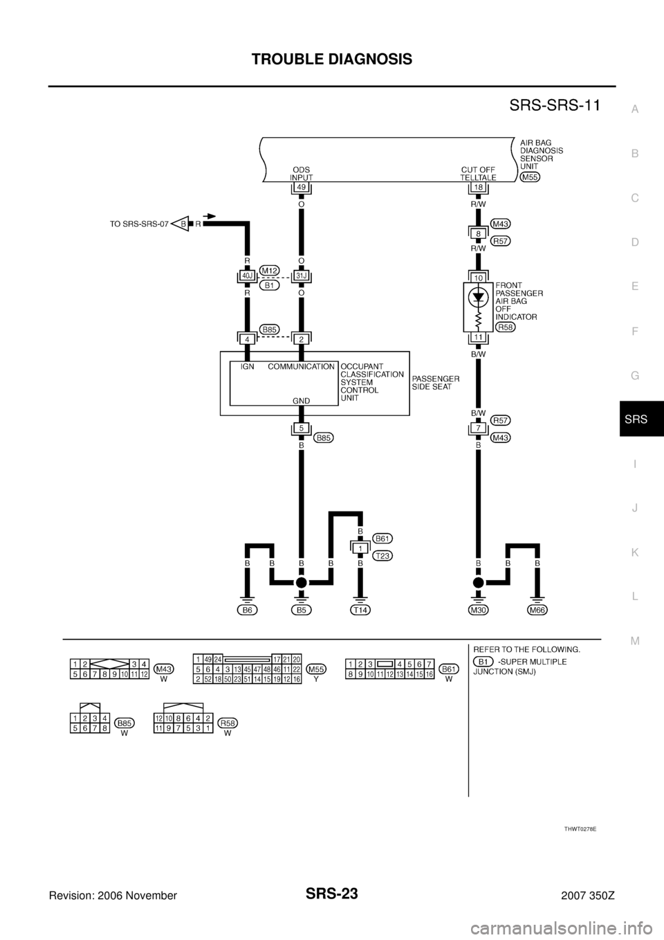 NISSAN 350Z 2007 Z33 Supplemental Restraint System Workshop Manual TROUBLE DIAGNOSIS
SRS-23
C
D
E
F
G
I
J
K
L
MA
B
SRS
Revision: 2006 November2007 350Z
THWT0278E 