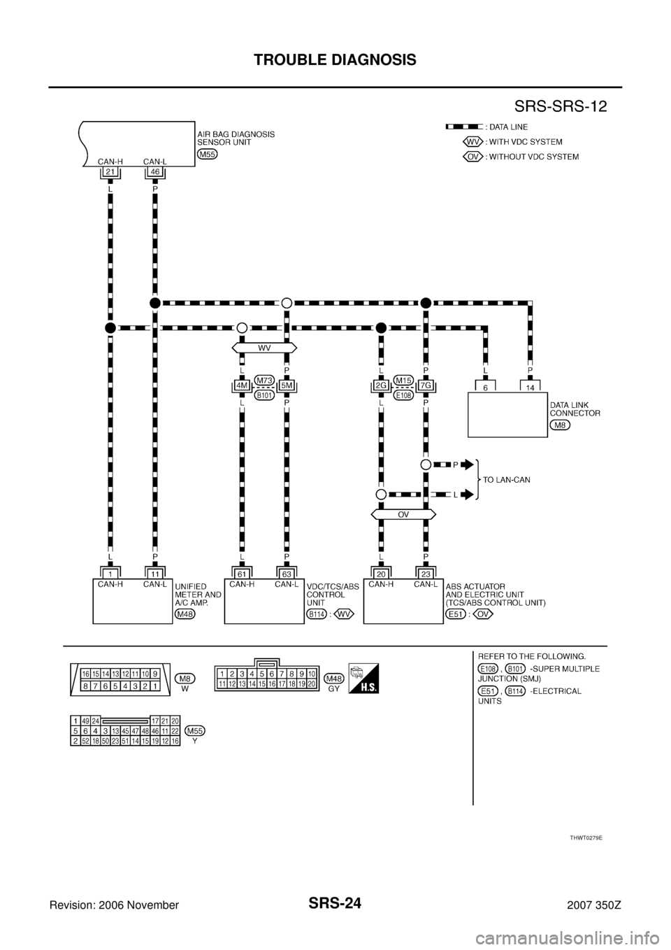 NISSAN 350Z 2007 Z33 Supplemental Restraint System Workshop Manual SRS-24
TROUBLE DIAGNOSIS
Revision: 2006 November2007 350Z
THWT0279E 