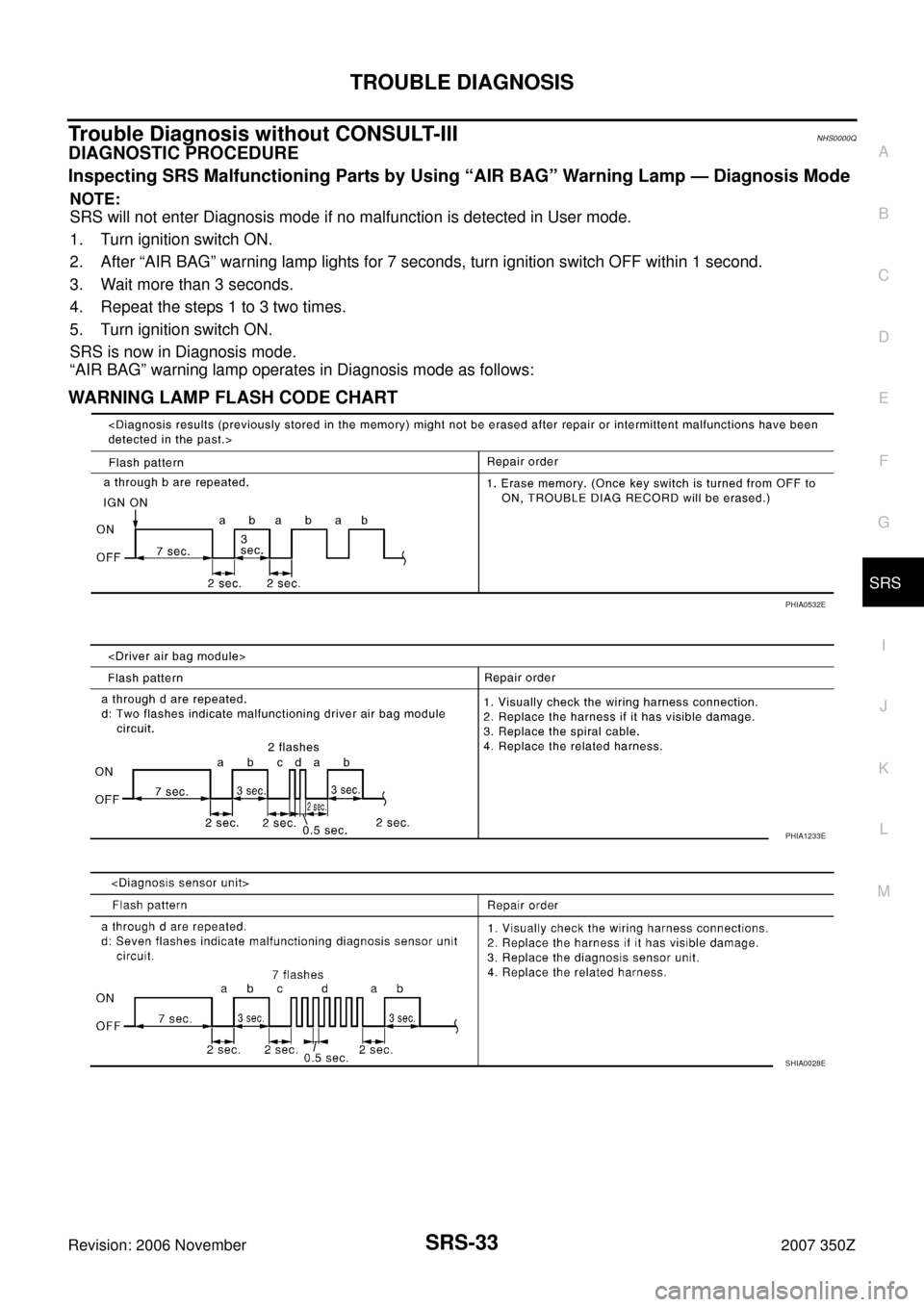 NISSAN 350Z 2007 Z33 Supplemental Restraint System Workshop Manual TROUBLE DIAGNOSIS
SRS-33
C
D
E
F
G
I
J
K
L
MA
B
SRS
Revision: 2006 November2007 350Z
Trouble Diagnosis without CONSULT-IlINHS0000Q
DIAGNOSTIC PROCEDURE 
Inspecting SRS Malfunctioning Parts by Using 