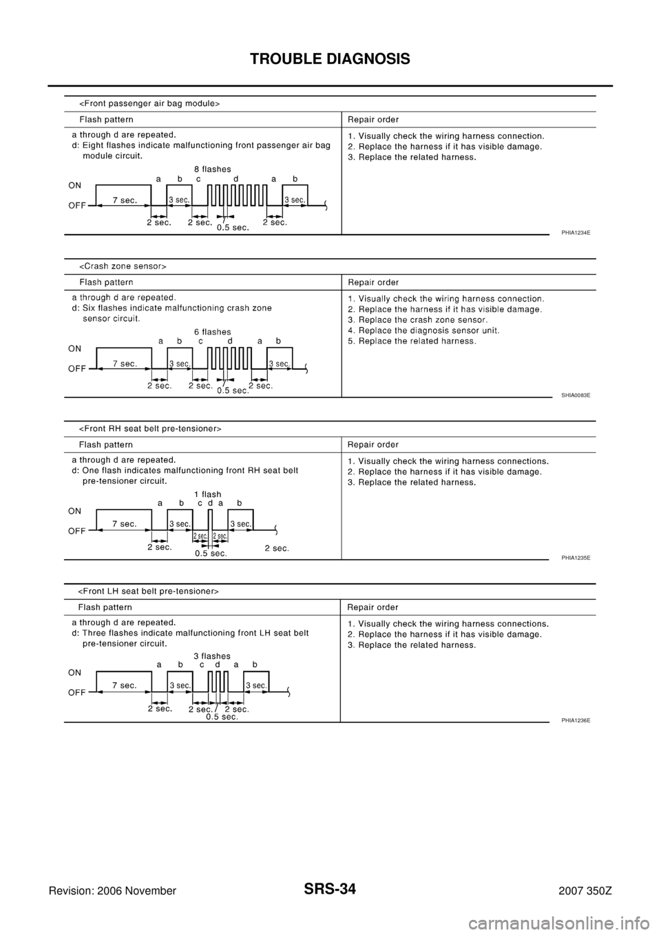 NISSAN 350Z 2007 Z33 Supplemental Restraint System Workshop Manual SRS-34
TROUBLE DIAGNOSIS
Revision: 2006 November2007 350Z
PHIA1234E
SHIA0083E
PHIA1235E
PHIA1236E 