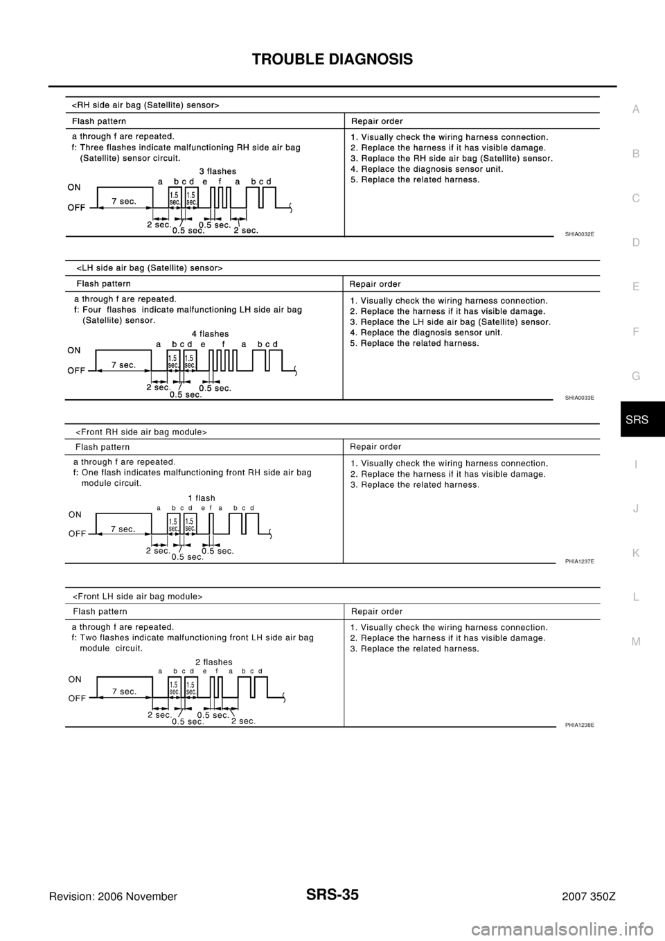 NISSAN 350Z 2007 Z33 Supplemental Restraint System Workshop Manual TROUBLE DIAGNOSIS
SRS-35
C
D
E
F
G
I
J
K
L
MA
B
SRS
Revision: 2006 November2007 350Z
SHIA0032E
SHIA0033E
PHIA1237E
PHIA1238E 
