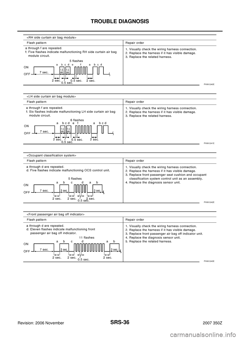 NISSAN 350Z 2007 Z33 Supplemental Restraint System Workshop Manual SRS-36
TROUBLE DIAGNOSIS
Revision: 2006 November2007 350Z
PHIA1240E
PHIA1241E
PHIA1242E
PHIA1243E 