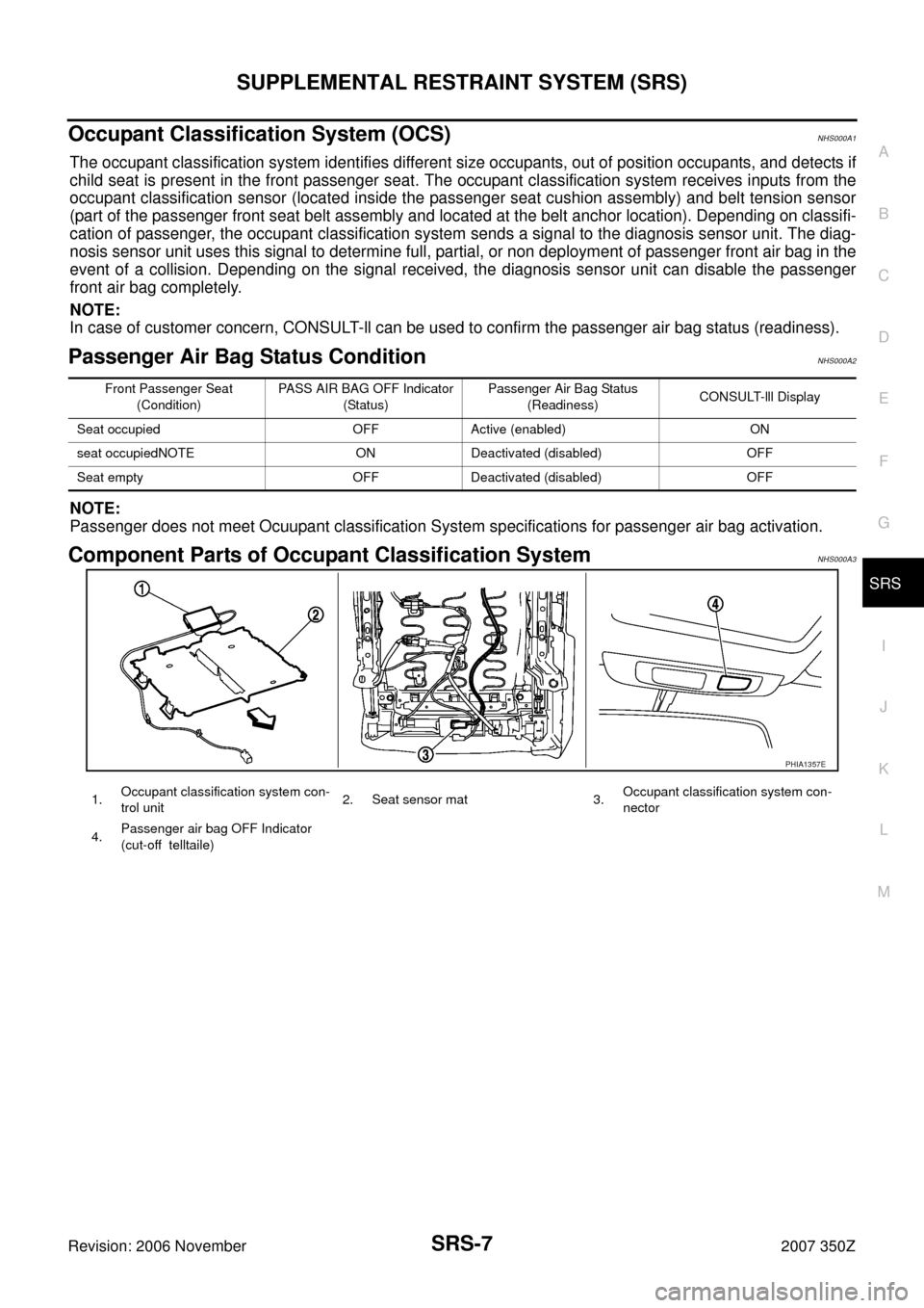 NISSAN 350Z 2007 Z33 Supplemental Restraint System Workshop Manual SUPPLEMENTAL RESTRAINT SYSTEM (SRS)
SRS-7
C
D
E
F
G
I
J
K
L
MA
B
SRS
Revision: 2006 November2007 350Z
Occupant Classification System (OCS) NHS000A1
The occupant classification system identifies differ