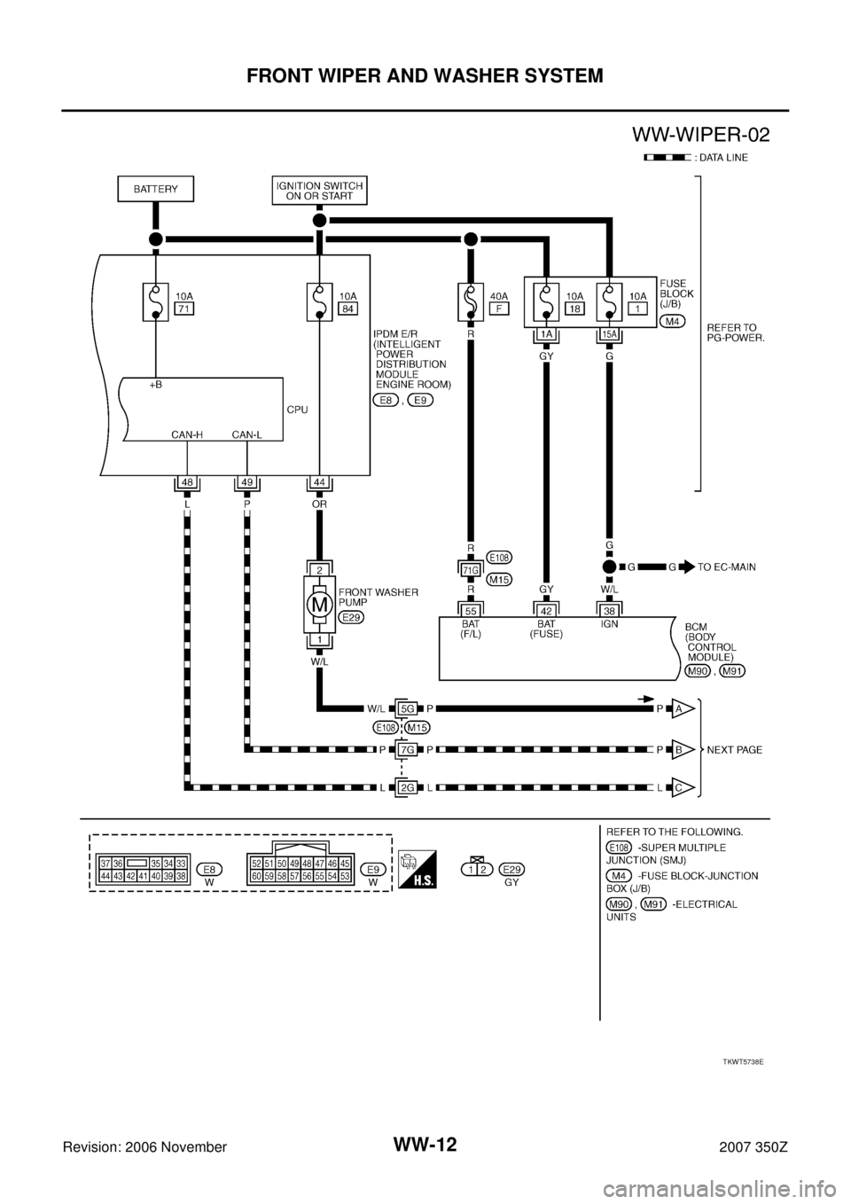 NISSAN 350Z 2007 Z33 Wiper, Washer And Horn Workshop Manual WW-12
FRONT WIPER AND WASHER SYSTEM
Revision: 2006 November2007 350Z
TKWT5738E 