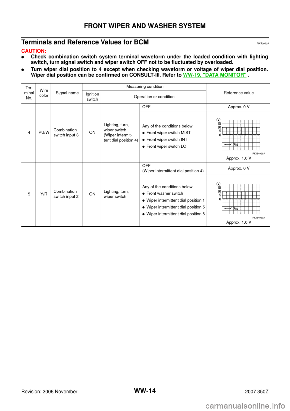 NISSAN 350Z 2007 Z33 Wiper, Washer And Horn Workshop Manual WW-14
FRONT WIPER AND WASHER SYSTEM
Revision: 2006 November2007 350Z
Terminals and Reference Values for BCMNKS00525
CAUTION:
Check combination switch system terminal waveform under the loaded conditi