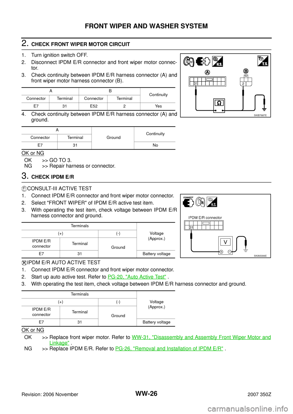 NISSAN 350Z 2007 Z33 Wiper, Washer And Horn Workshop Manual WW-26
FRONT WIPER AND WASHER SYSTEM
Revision: 2006 November2007 350Z
2. CHECK FRONT WIPER MOTOR CIRCUIT
1. Turn ignition switch OFF.
2. Disconnect IPDM E/R connector and front wiper motor connec-
tor. NISSAN 350Z 2007 Z33 Wiper, Washer And Horn Workshop Manual WW-26
FRONT WIPER AND WASHER SYSTEM
Revision: 2006 November2007 350Z
2. CHECK FRONT WIPER MOTOR CIRCUIT
1. Turn ignition switch OFF.
2. Disconnect IPDM E/R connector and front wiper motor connec-
tor.