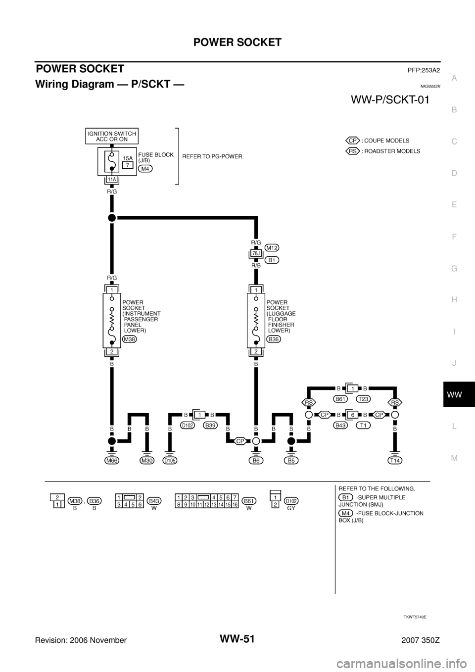 NISSAN 350Z 2007 Z33 Wiper, Washer And Horn Workshop Manual POWER SOCKET
WW-51
C
D
E
F
G
H
I
J
L
MA
B
WW
Revision: 2006 November2007 350Z
POWER SOCKETPFP:253A2
Wiring Diagram — P/SCKT —NKS0053K
TKWT5740E 