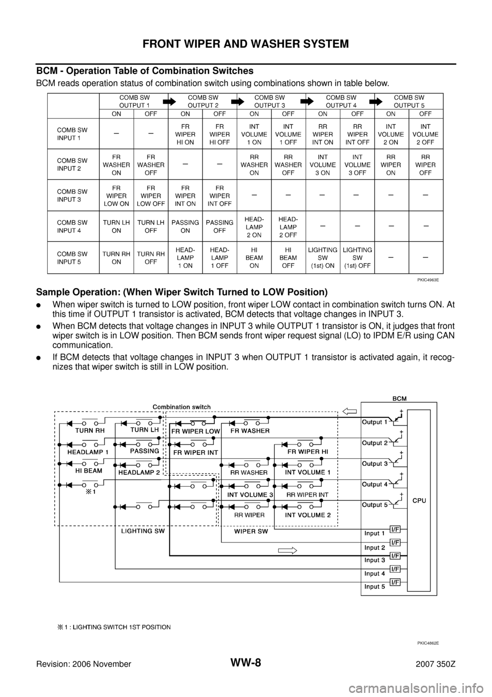 NISSAN 350Z 2007 Z33 Wiper, Washer And Horn Workshop Manual WW-8
FRONT WIPER AND WASHER SYSTEM
Revision: 2006 November2007 350Z
BCM - Operation Table of Combination Switches
BCM reads operation status of combination switch using combinations shown in table bel