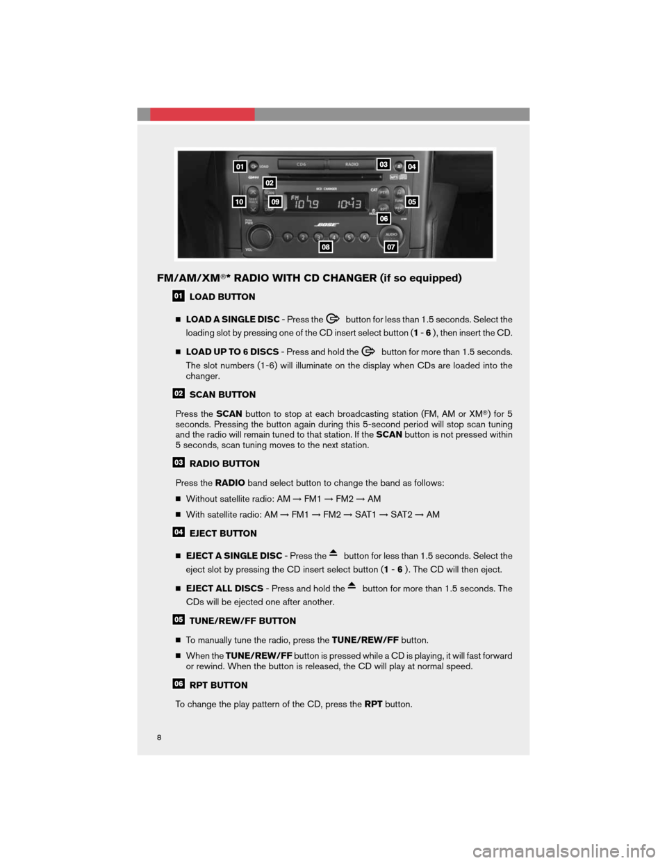 NISSAN 350Z 2008 Z33 Quick Reference Guide FM/AM/XM* RADIO WITH CD CHANGER (if so equipped)
LOAD BUTTON
LOAD A SINGLE DISC- Press the
button for less than 1.5 seconds. Select the
loading slot by pressing one of the CD insert select button (1 NISSAN 350Z 2008 Z33 Quick Reference Guide FM/AM/XM* RADIO WITH CD CHANGER (if so equipped)
LOAD BUTTON
LOAD A SINGLE DISC- Press the
button for less than 1.5 seconds. Select the
loading slot by pressing one of the CD insert select button (1