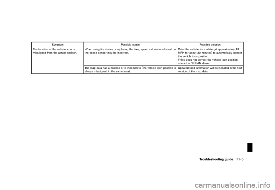 NISSAN ROGUE 2008 1.G 06IT Navigation Manual Black plate (207,1)
Model "NAV2-N" EDITED: 2007/ 3/ 9
Symptom Possible cause Possible solution
The location of the vehicle icon is
misaligned from the actual position.When using tire chains or replaci