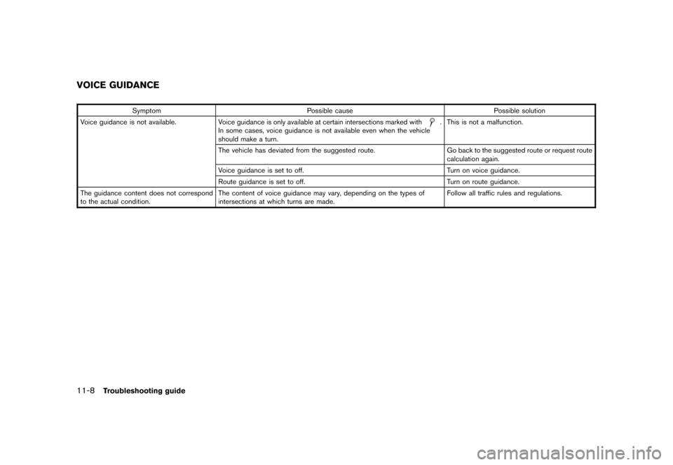 NISSAN PATHFINDER 2008 R51 / 3.G 06IT Navigation Manual Black plate (210,1)
Model "NAV2-N" EDITED: 2007/ 3/ 9
Symptom Possible cause Possible solution
Voice guidance is not available. Voice guidance is only available at certain intersections marked with
.
