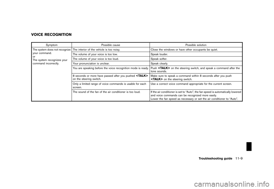 NISSAN PATHFINDER 2008 R51 / 3.G 06IT Navigation Manual Black plate (211,1)
Model "NAV2-N" EDITED: 2007/ 3/ 9
Symptom Possible cause Possible solution
The system does not recognize
your command.
or
The system recognizes your
command incorrectly.The interio NISSAN PATHFINDER 2008 R51 / 3.G 06IT Navigation Manual Black plate (211,1)
Model "NAV2-N" EDITED: 2007/ 3/ 9
Symptom Possible cause Possible solution
The system does not recognize
your command.
or
The system recognizes your
command incorrectly.The interio