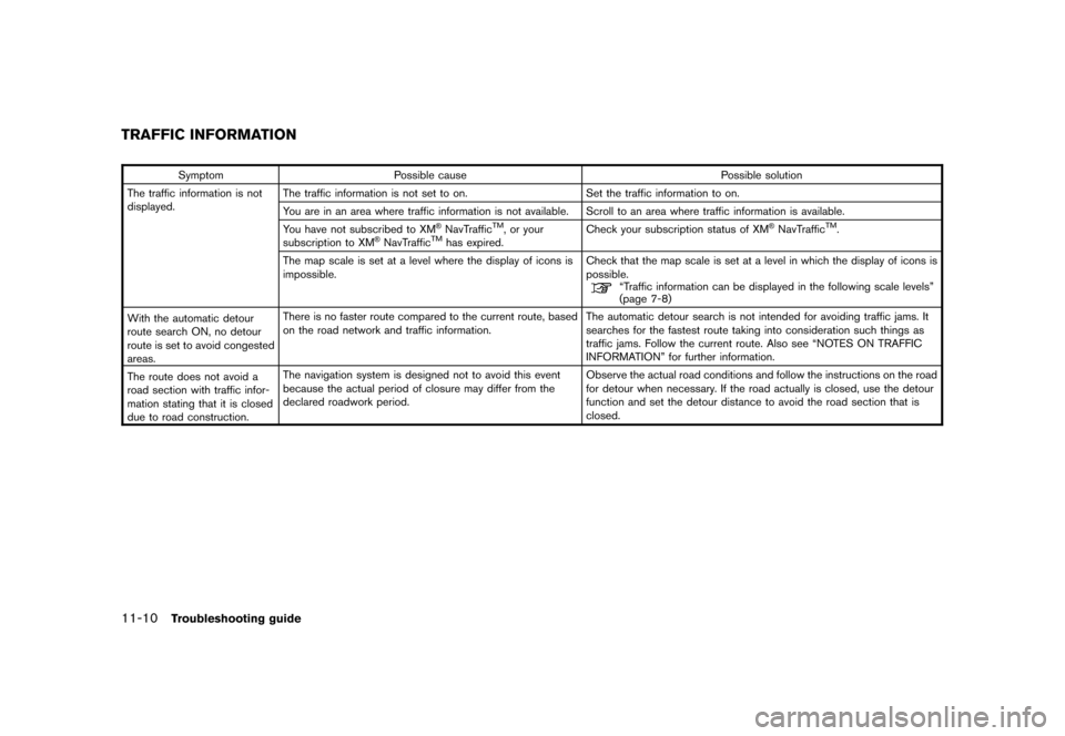 NISSAN PATHFINDER 2008 R51 / 3.G 06IT Navigation Manual Black plate (212,1)
Model "NAV2-N" EDITED: 2007/ 3/ 9
Symptom Possible cause Possible solution
The traffic information is not
displayed.The traffic information is not set to on. Set the traffic inform NISSAN PATHFINDER 2008 R51 / 3.G 06IT Navigation Manual Black plate (212,1)
Model "NAV2-N" EDITED: 2007/ 3/ 9
Symptom Possible cause Possible solution
The traffic information is not
displayed.The traffic information is not set to on. Set the traffic inform