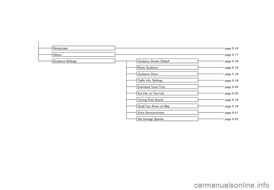 NISSAN ROGUE 2008 1.G 06IT Navigation Manual Black plate (6,1)
Model "NAV2-N" EDITED: 2007/ 3/ 8
Recalculate
page 5-16
Detour
page 5-17
Guidance Settings Guidance Screen Default
page 5-19
Route Guidance
page 5-18
Guidance Voice
page 5-18
Traffic