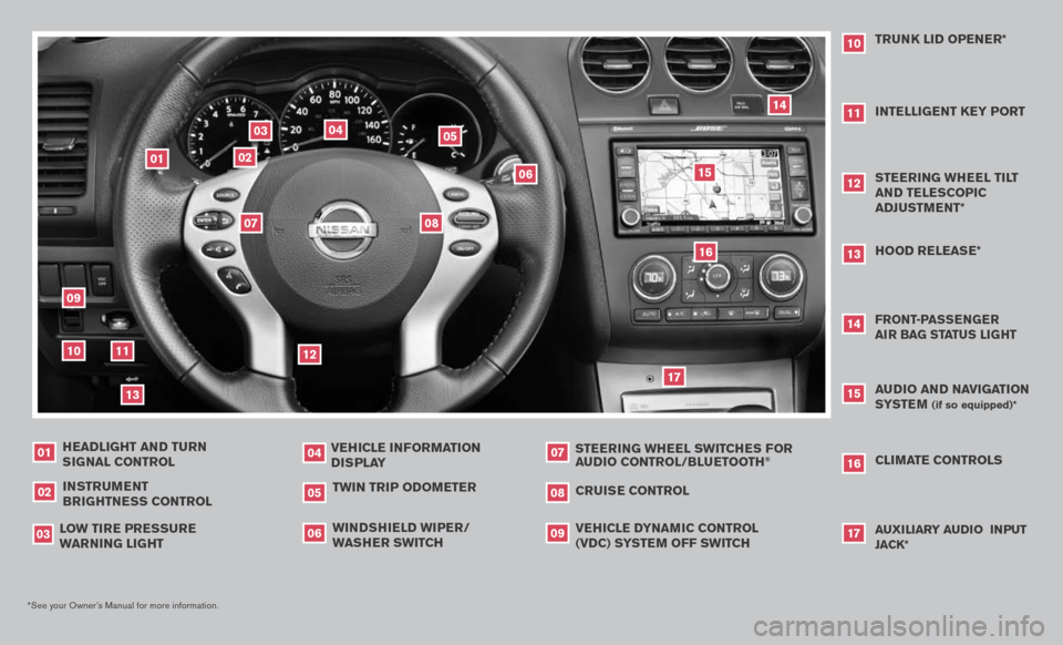 NISSAN ALTIMA 2008 L32A / 4.G Quick Reference Guide 
VEHICLE INFORMATION
 
DISPLAY
04
HEADLIGHT AND TURN SIGNAL CONTROL
07
01
STEERING WHEEL SWITCHES FOR 
AUDIO CONTROL/bLUETOOTH
®
03
09
06
*See your Owner’s Manual for more information.
TWIN TRIP OD