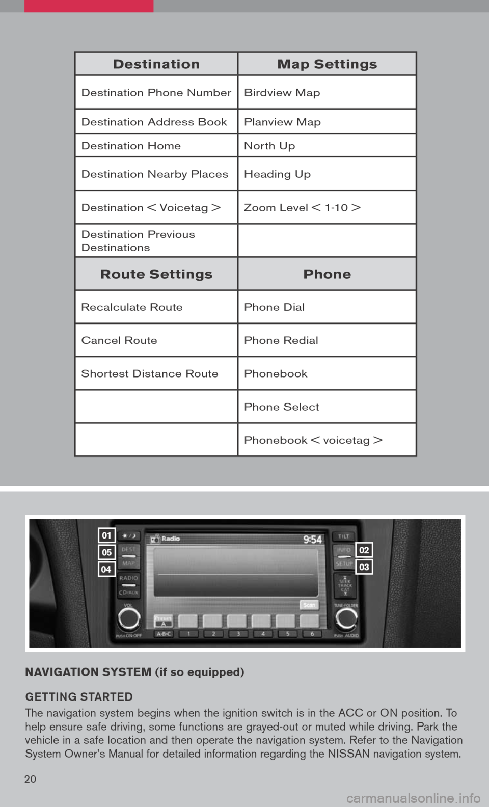 NISSAN ALTIMA 2008 L32A / 4.G Quick Reference Guide 
DestinationMap Settings
Destination Phone NumberBirdview Map
Destination Address BookPlanview Map
Destination HomeNorth Up
Destination Nearby PlacesHeading Up
Destination < Voicetag >Zoom Level < 1-1
