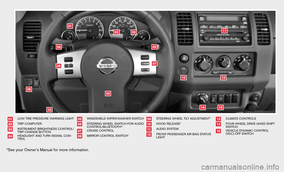 NISSAN FRONTIER 2008 D22 / 1.G Quick Reference Guide LOW TIRE PRESSURE WARNING LIGHTTRIP COMPUTERINSTRUMENT BRIGHTNESS CONTROL/ 
TRIP CHANGE BUTTONHEADLIGHT AND TURN SIGNAL CON-
TROL
WINDSHIELD WIPER/WASHER SWITCHSTEERING WHEEL SWITCH FOR AUDIO
CONTROL/