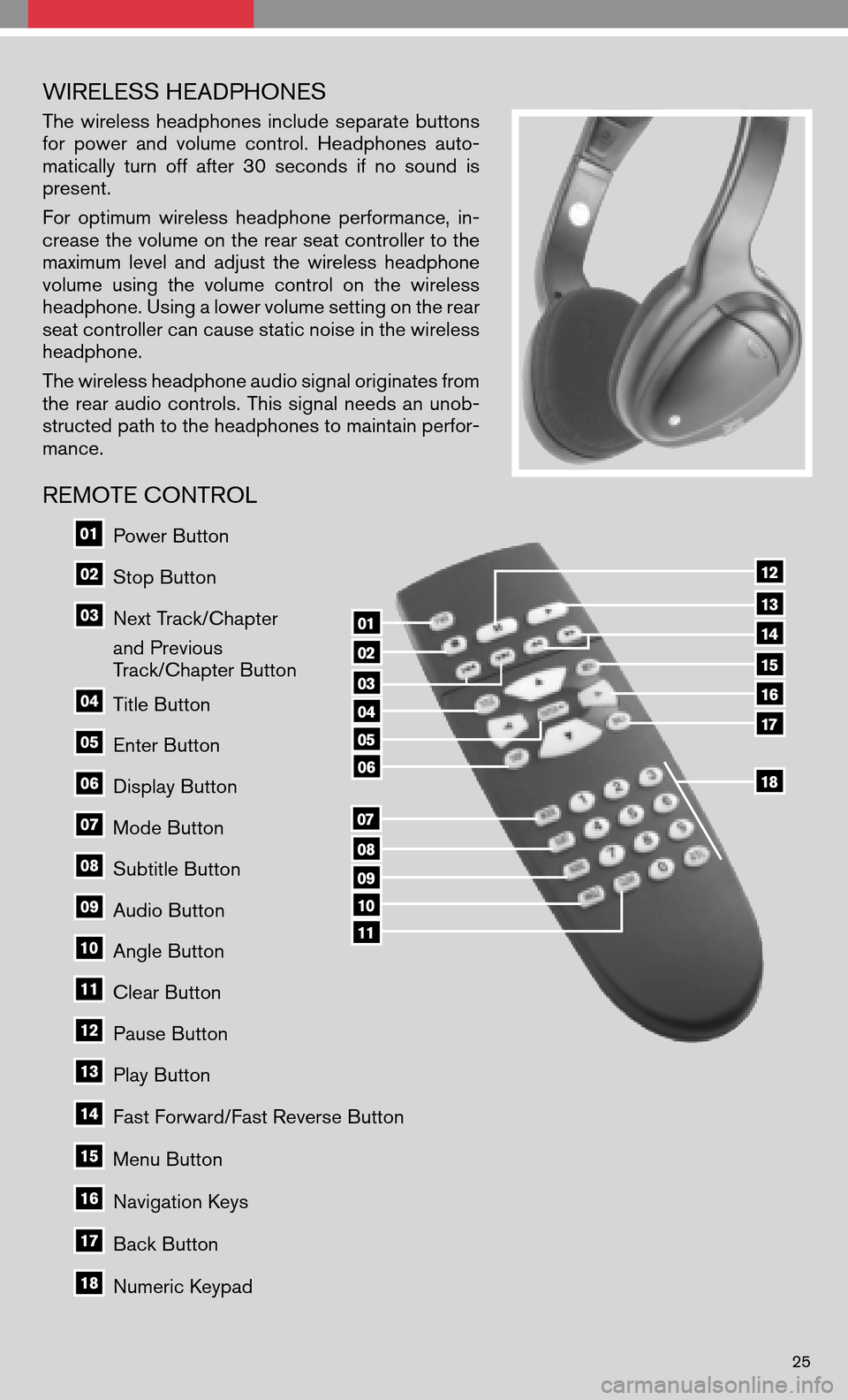 NISSAN QUEST 2008 V42 / 3.G Quick Reference Guide WIRELESS HEADPHONES
Thewireless headphones includeseparate buttons 
for power andvolume control. Headphones auto-
matically turnoffafter 30seconds ifno sound is
present. 
For optimum wirelessheadphone