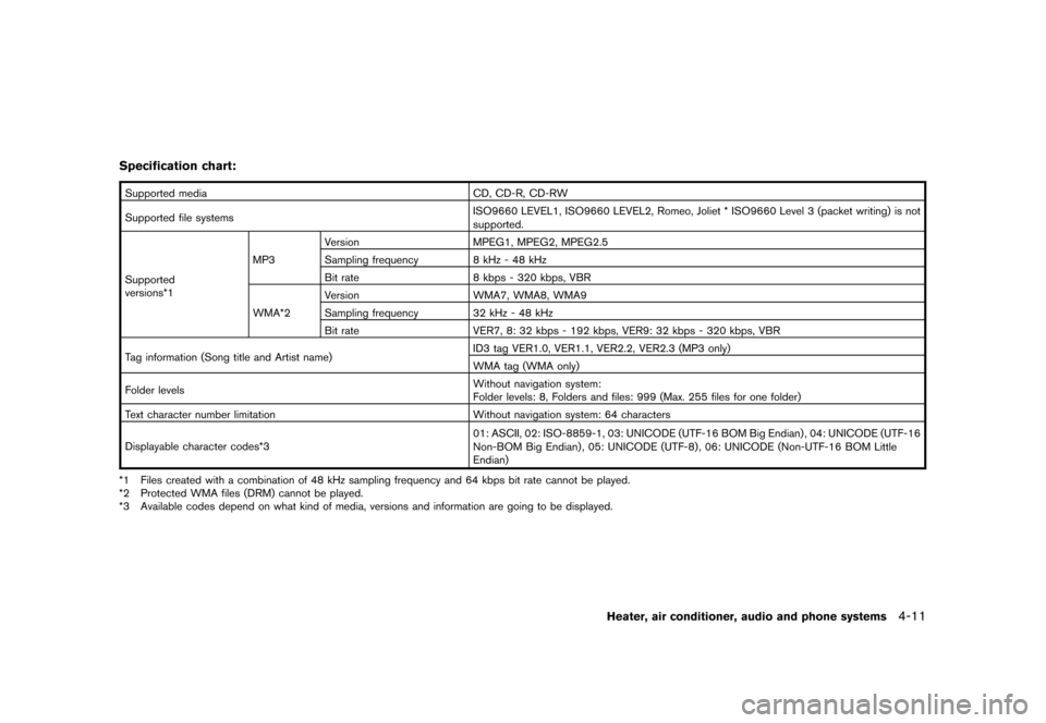 NISSAN ROGUE 2008 1.G Owners Manual Black plate (155,1)
Model "S35-D" EDITED: 2007/ 12/ 19
Specification chart:Supported media CD, CD-R, CD-RW
Supported file systemsISO9660 LEVEL1, ISO9660 LEVEL2, Romeo, Joliet * ISO9660 Level 3 (packet