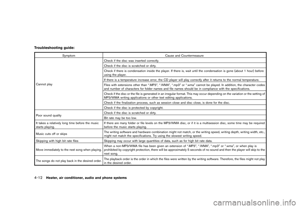 NISSAN ROGUE 2008 1.G Owners Manual Black plate (156,1)
Model "S35-D" EDITED: 2007/ 12/ 19
Troubleshooting guide:
Symptom Cause and Countermeasure
Cannot playCheck if the disc was inserted correctly.
Check if the disc is scratched or di
