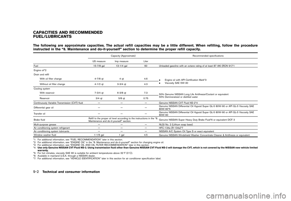 NISSAN ROGUE 2008 1.G Owners Manual Black plate (282,1)
Model "S35-D" EDITED: 2007/ 12/ 19
The following are approximate capacities. The actual refill capacities may be a little different. When refilling, follow the procedure
instructed
