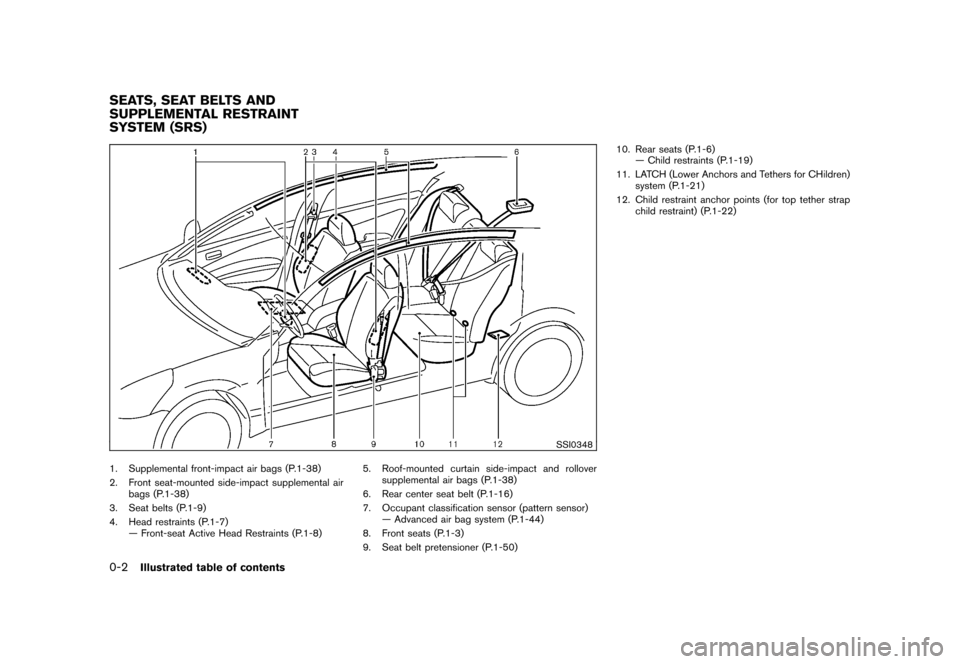 NISSAN ROGUE 2008 1.G Owners Manual Black plate (4,1)
Model "S35-D" EDITED: 2007/ 12/ 19
SSI0348
1. Supplemental front-impact air bags (P.1-38)
2. Front seat-mounted side-impact supplemental air
bags (P.1-38)
3. Seat belts (P.1-9)
4. He