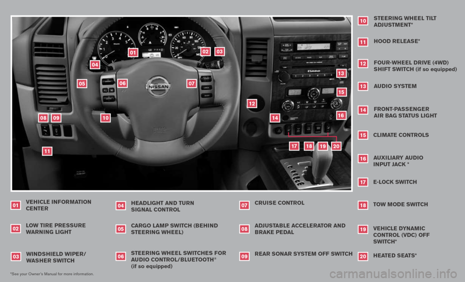 NISSAN TITAN 2008 1.G Quick Reference Guide 
VEHICLE INFORMATION CENTER
LO w TIRE PRE ssuRE 
wARNIN g LIgHT
01
HEADLI gHT AND Tu RN 
s Ig NAL CONTROL
04
02*See	 your	Owner’s	 Manual	for	more	 information.
sTEERIN g wHEEL  swITCHE s FOR 
A u D