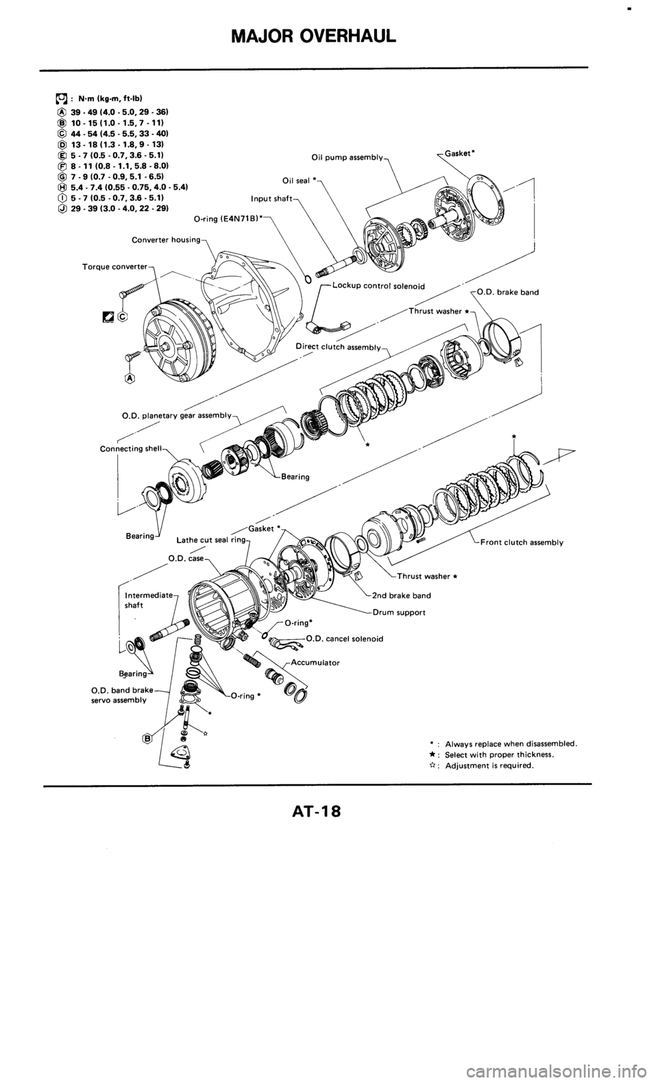 NISSAN 300ZX 1985 Z31 Automatic Transmission Workshop Manual 
