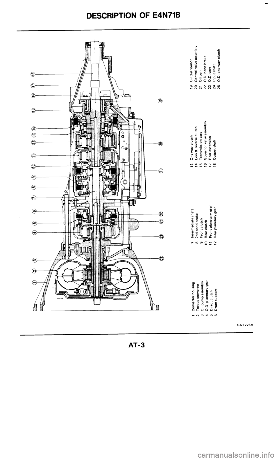 NISSAN 300ZX 1985 Z31 Automatic Transmission Workshop Manual 