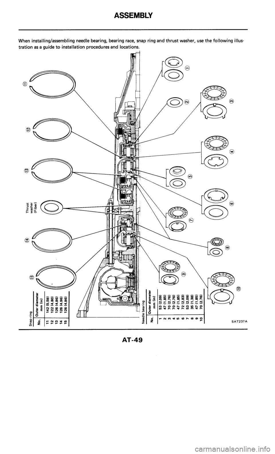 NISSAN 300ZX 1985 Z31 Automatic Transmission Workshop Manual 