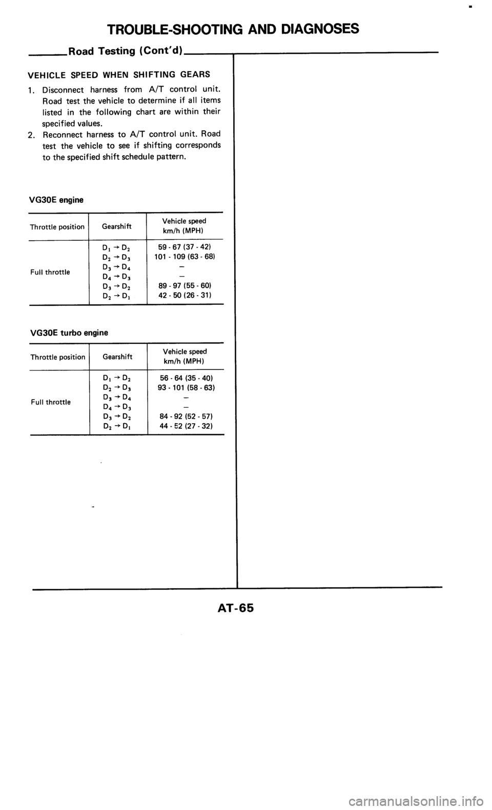 NISSAN 300ZX 1985 Z31 Automatic Transmission Workshop Manual 