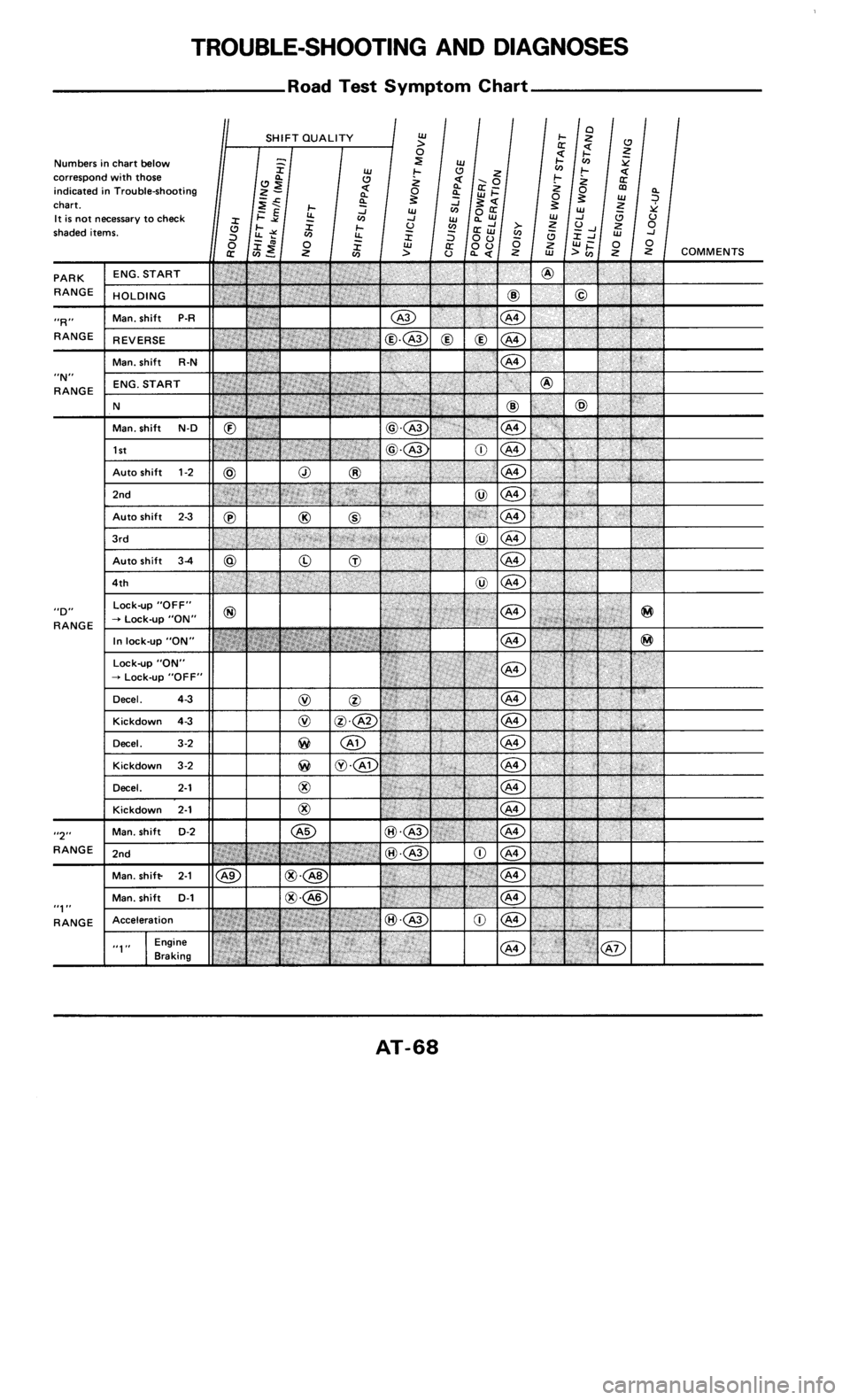NISSAN 300ZX 1985 Z31 Automatic Transmission Workshop Manual 