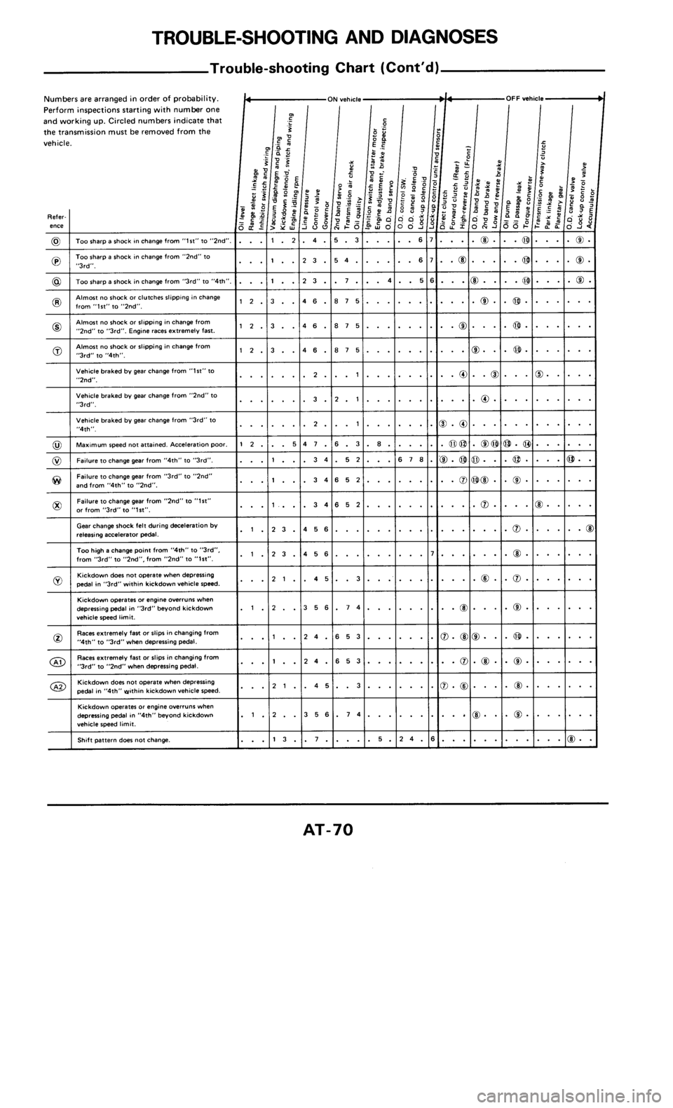 NISSAN 300ZX 1985 Z31 Automatic Transmission Workshop Manual 