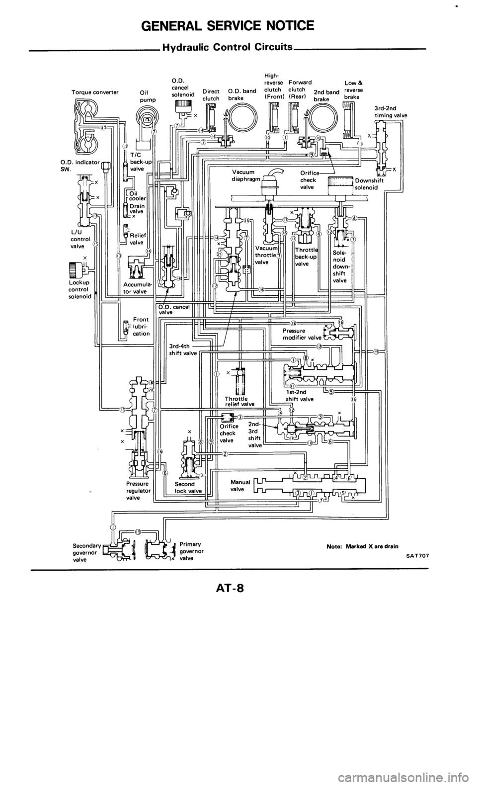 NISSAN 300ZX 1985 Z31 Automatic Transmission Workshop Manual 