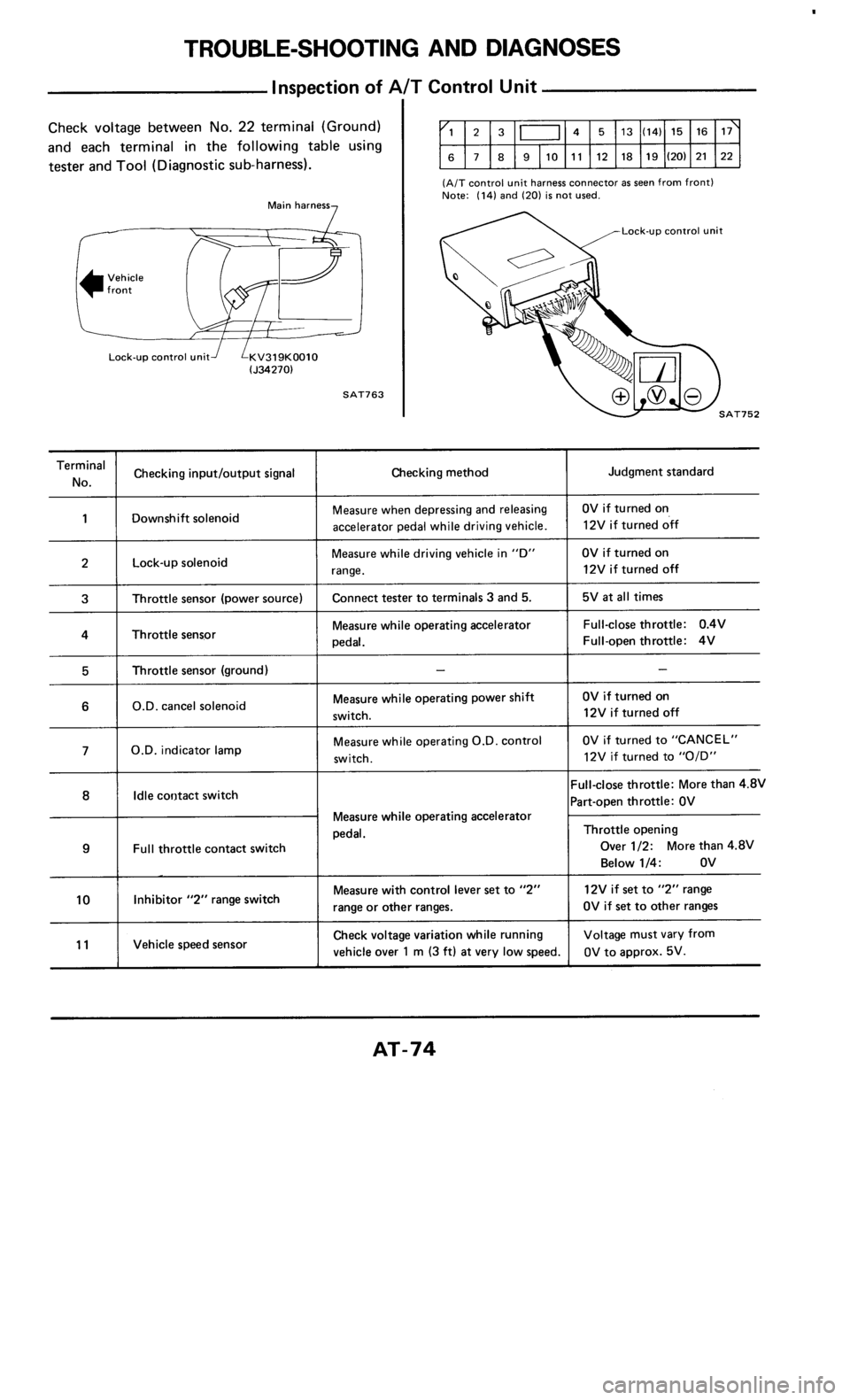 NISSAN 300ZX 1985 Z31 Automatic Transmission Workshop Manual 