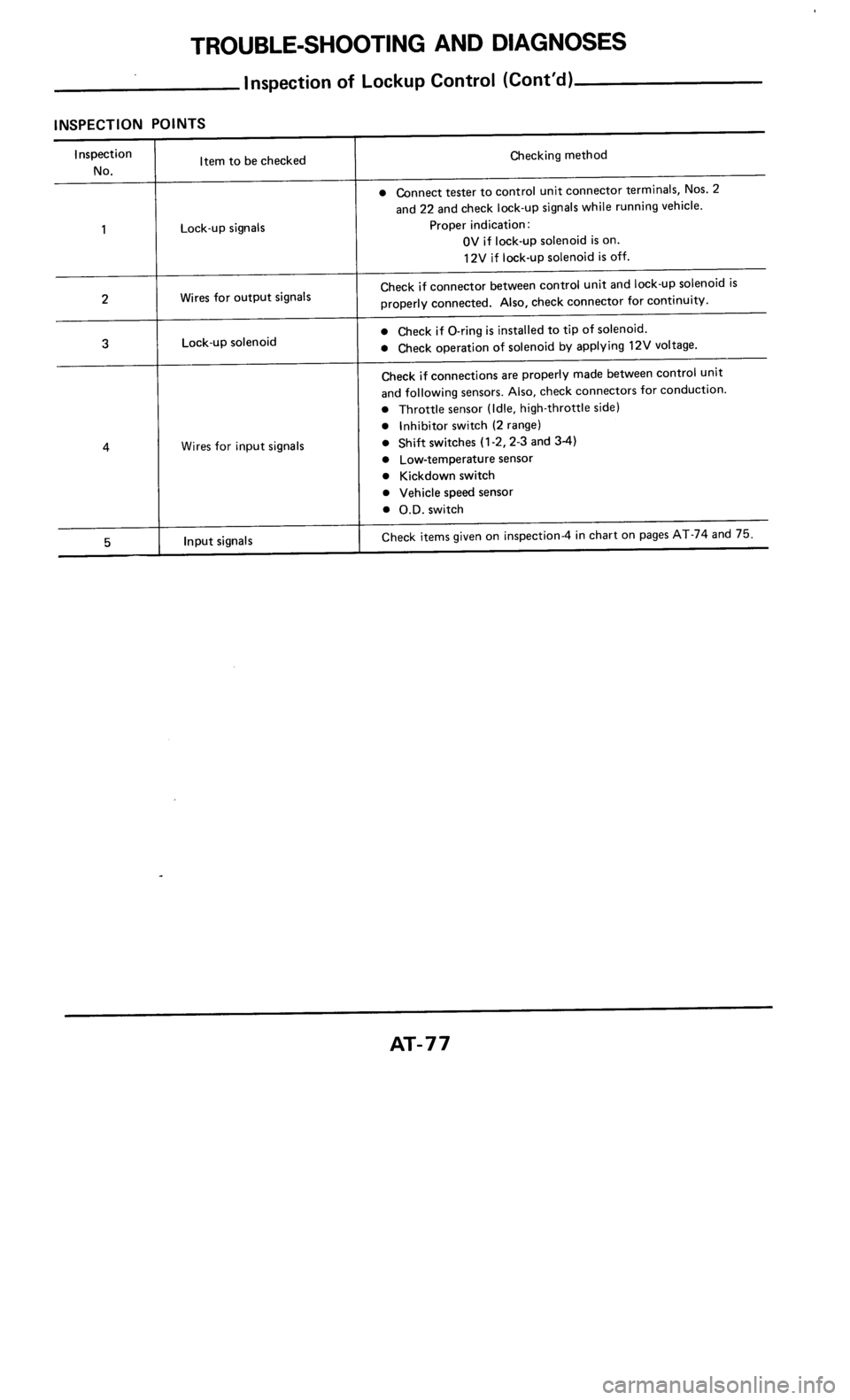 NISSAN 300ZX 1985 Z31 Automatic Transmission Workshop Manual 